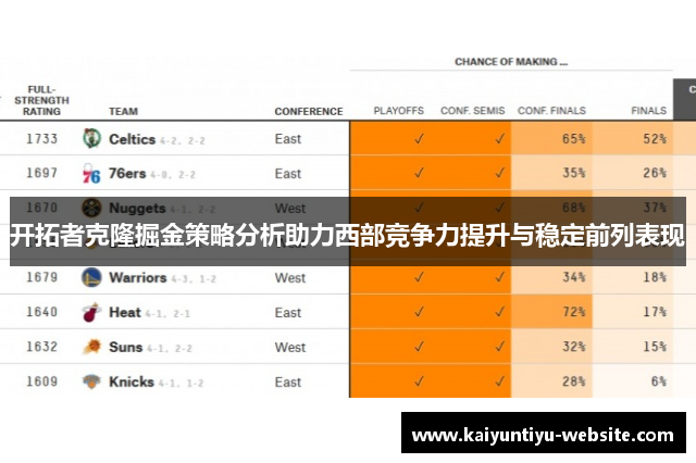 开拓者克隆掘金策略分析助力西部竞争力提升与稳定前列表现