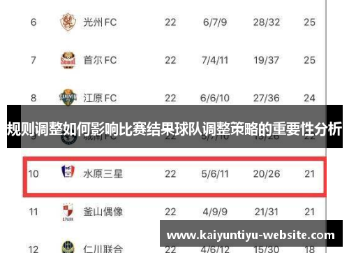 规则调整如何影响比赛结果球队调整策略的重要性分析